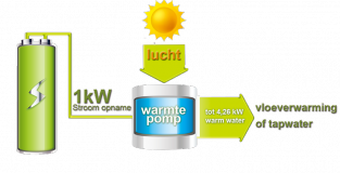 MDV RSJ-35/300RDN3-F1 warmtepompboiler principe tekening